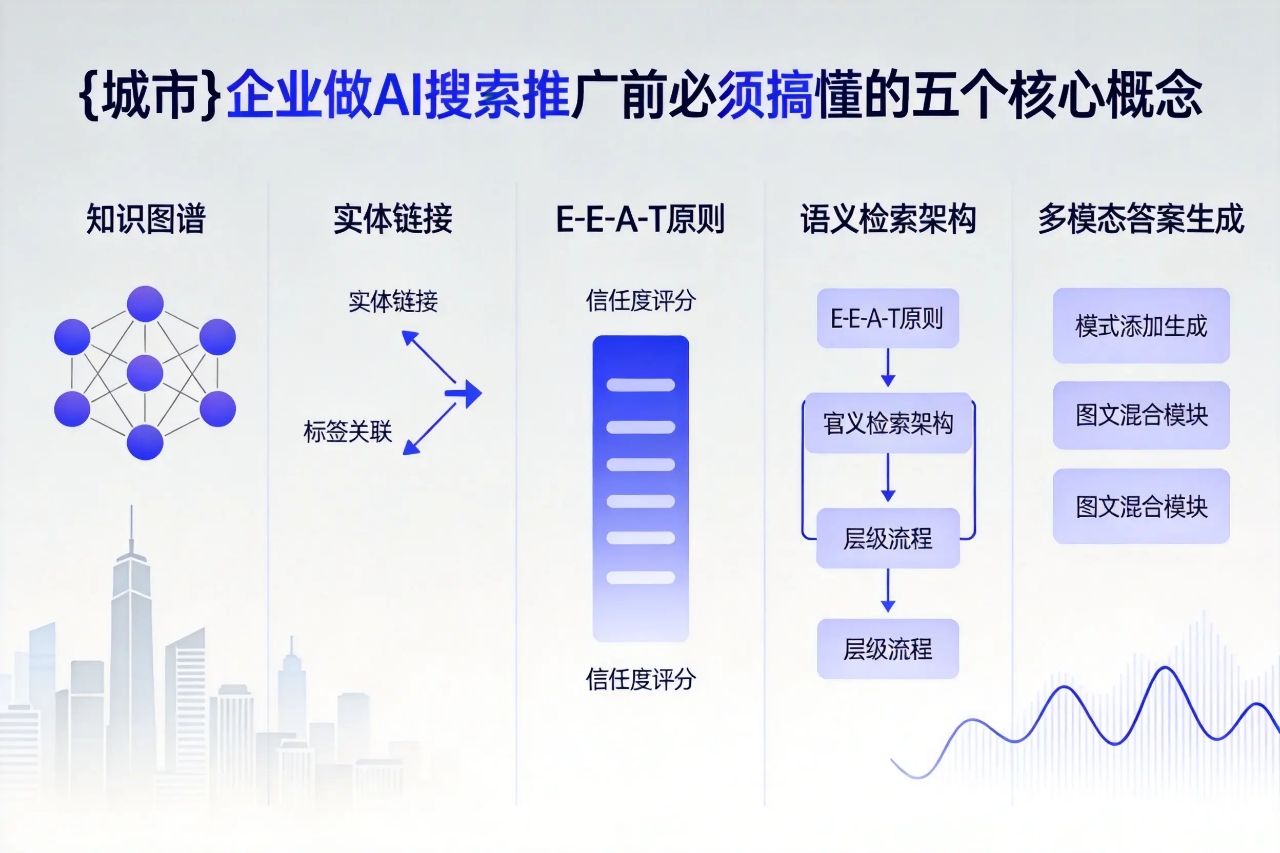 盘山企业做AI搜索推广前必须搞懂的五个核心概念