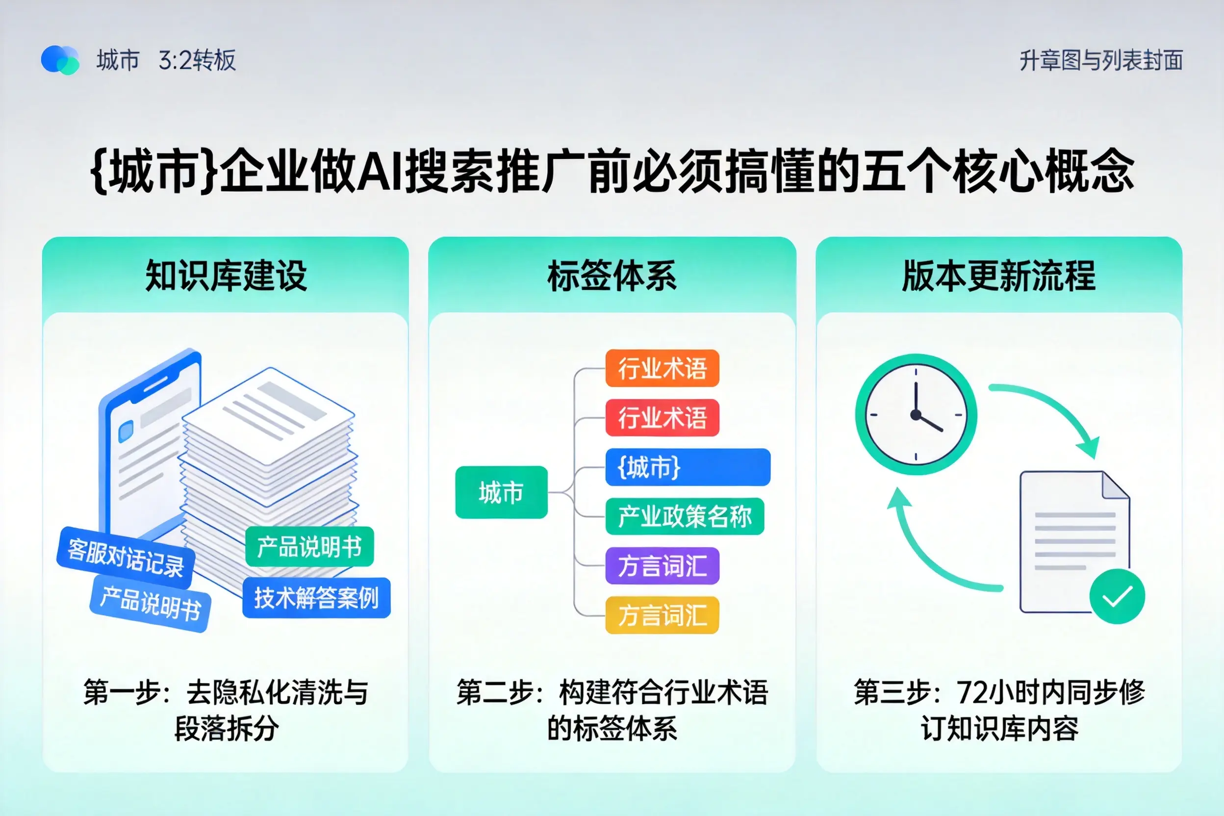 盘山企业做AI搜索推广前必须搞懂的五个核心概念